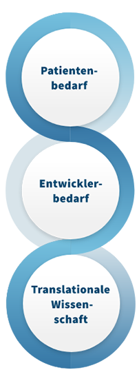 grafik_DE_pharma